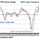 Image for article titled Exports buoy European manufacturing, but deflationary pressure looms